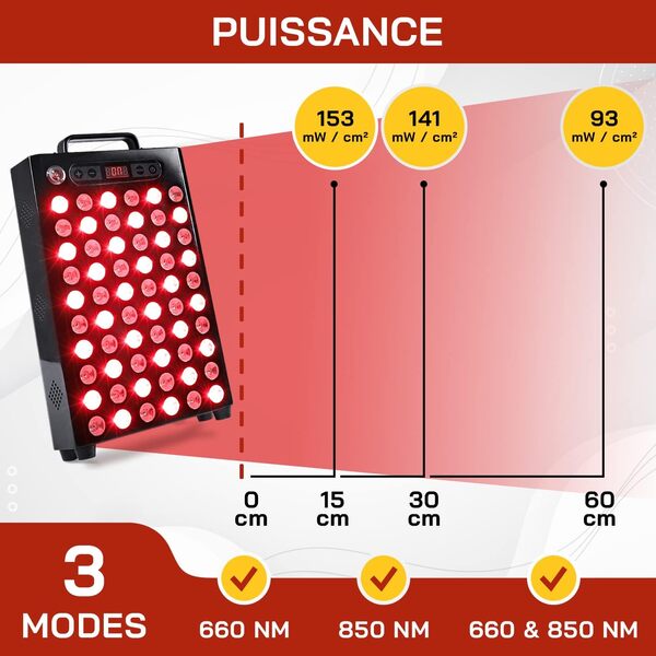 Top Life Lampe de Luminothérapie à Lumière Rouge et Proche Infra-Rouge - 660 nm et 850 nm - Peut embellir la peau, alléger les douleurs, favoriser la récupération