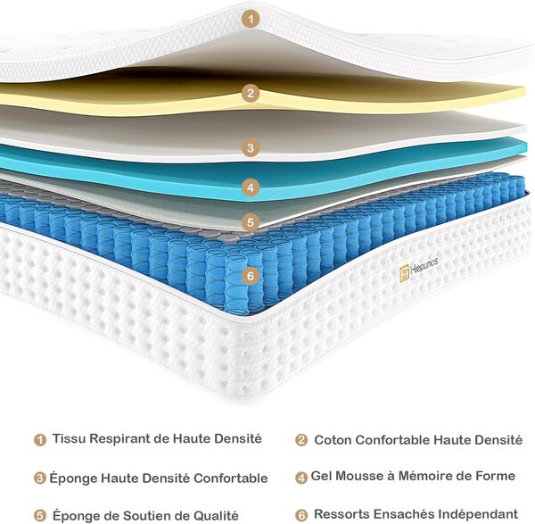 Hiepunos Matelas 160x200 cm, Épaisseur 26cm, Matelas à Ressorts Ensachés et à Mémoire de Forme, Hybride Matelas, 7 Zones de Confort, H3 Moyenne Ferme, Soutien Parfait, Respirant