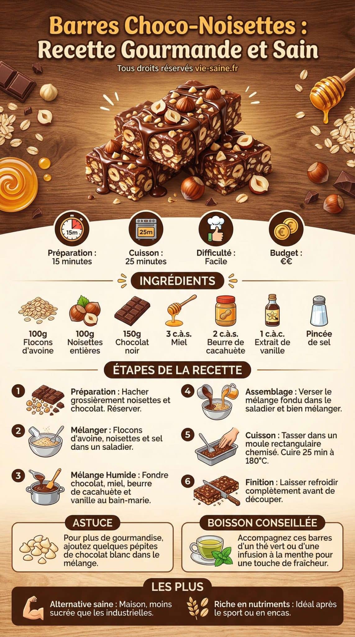 Infographie de la recette Barres Choco-Noisettes : recette Gourmande et Sain