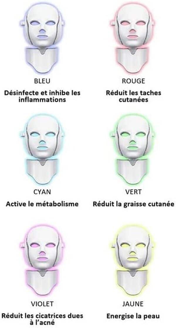 Masque photothérapie Dynamique LED 7 couleurs de Led + Galvanique