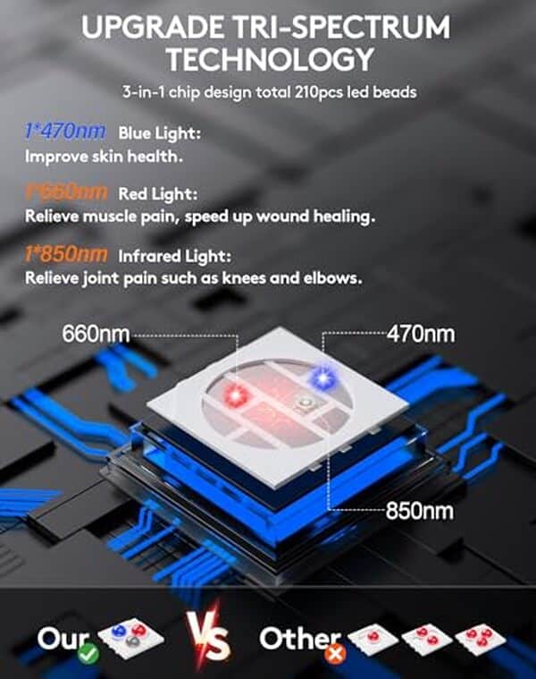 Découvrez comment l'appareil de thérapie UTK utilise la lumière rouge et bleue pour réduire efficacement les douleurs et améliorer le bien-être au quotidien.