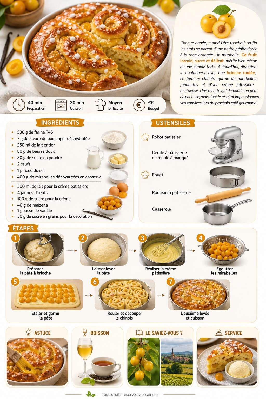 Fiche recette Recette de chinois aux mirabelles : un d&eacute;lice fruit&eacute;