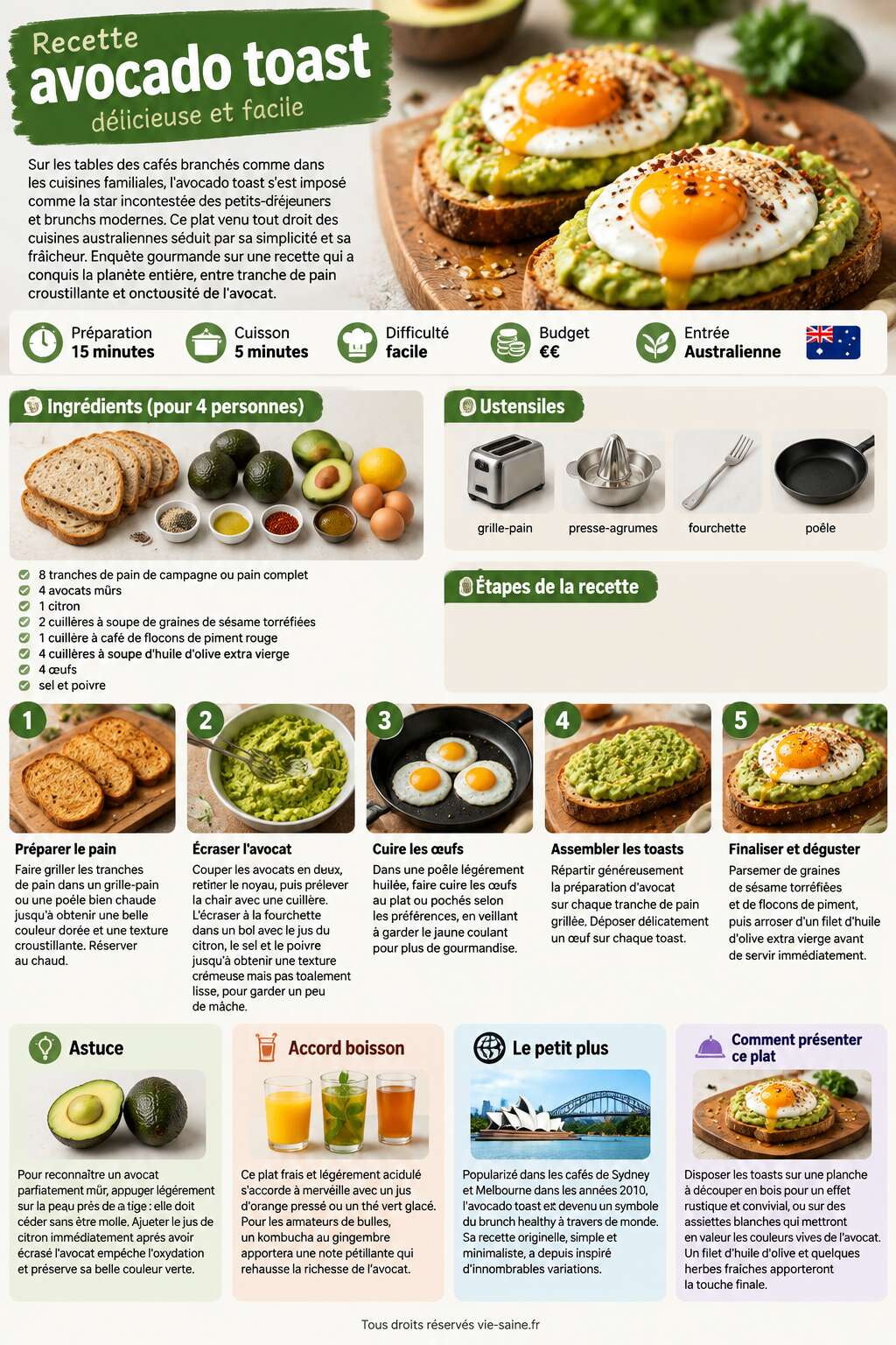 Fiche recette Recette avocado toast : délicieuse et facile Fiche recette Recette avocado toast : délicieuse et facile
