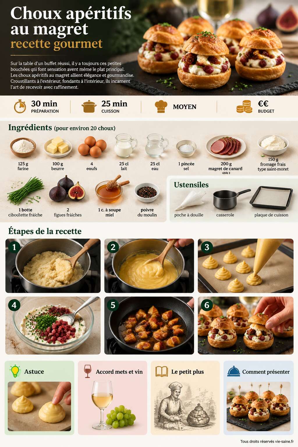 Fiche recette Choux apéritifs au magret recette gourmet Fiche recette Choux apéritifs au magret recette gourmet