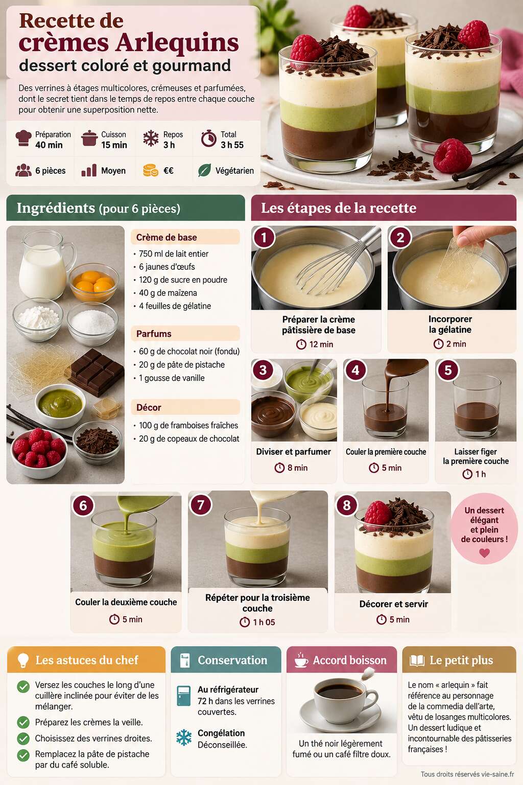Fiche recette Recette de cr&egrave;mes Arlequins : dessert color&eacute; et gourmand